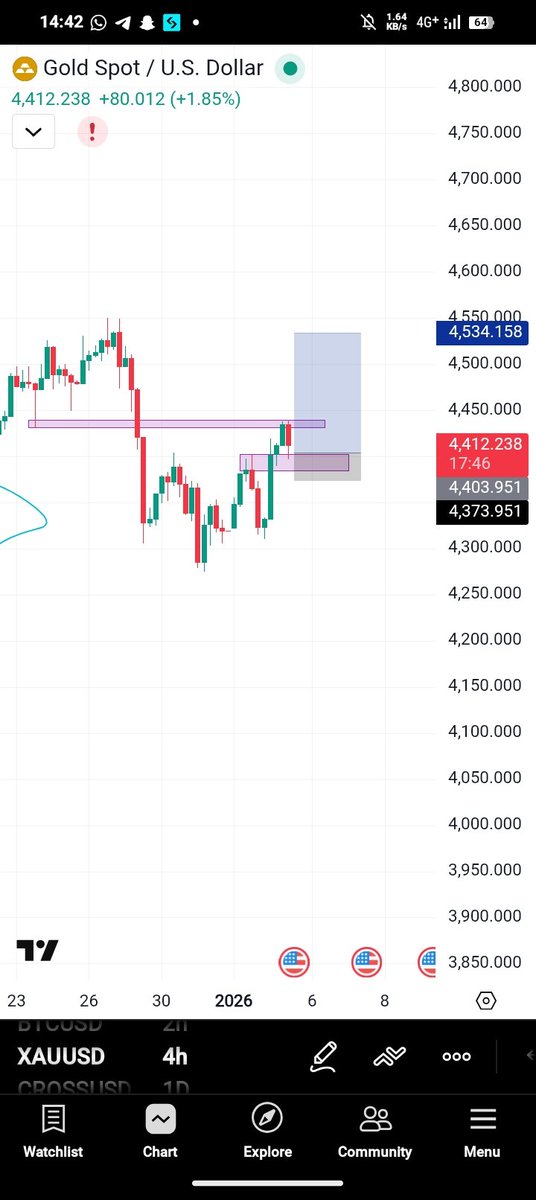 This is my analysis on gold today hoping it plays out well 🤞
Still a newbie 🌚 but I keep pushing, learning, and showing up every day. 📈
#PriceAction #XAUUSD #GOLD