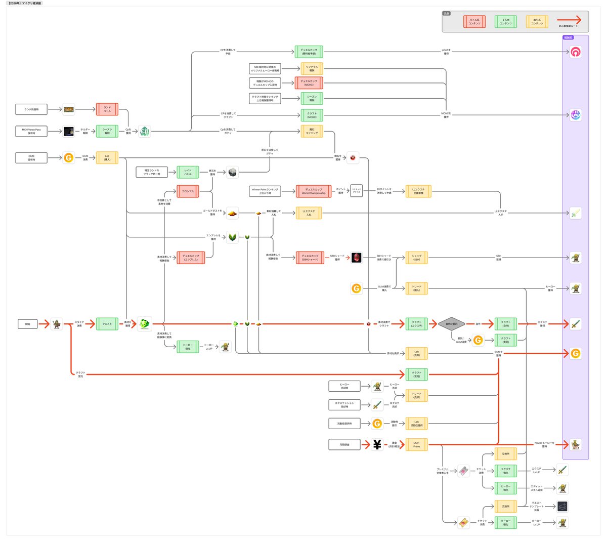 bearkoBCG (@bearkoBCG) / Posts / X
