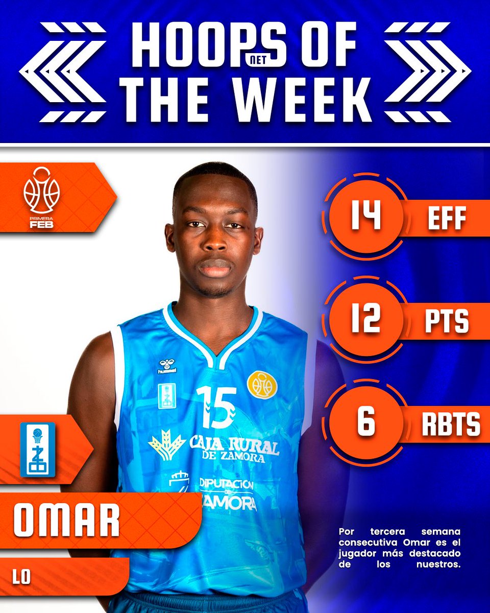 🎖️ HOOPS OF THE WEEK 🎖️

Una semana más Omar Lo vuelve a brillar. 🔥

¡Enhorabuena, Omar! 🎉

#HoopsNet #HoopsOfTheWeek