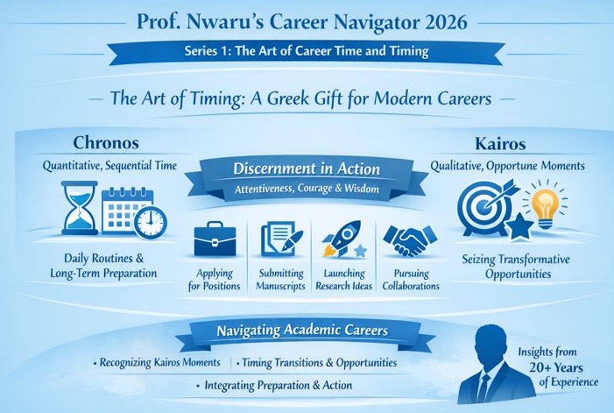AfricanScience2's tweet image. Prof. Nwaru’s Career Navigator 2026
The journey begins…

The first paper in Series 1 is now published:
"The Art of Timing: A Greek Gift for Modern Careers."

It’ll inspire you.
It’ll empower you.
It’ll elevate your career thinking.

Read it here: shorturl.at/OTmzm