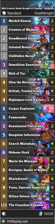 [STANDARD] OUGchu reached #1 Legend with BBU Control Death Knight.

Score: 45-20

▼ Deck Code and more:
hearthstone-decks.net/bbu-control-de…

#StandardHS #Hearthstone