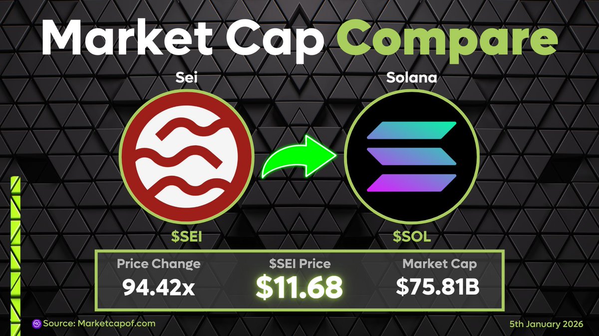 MarketCapOf (@MarketCapOf) / Highlights / X