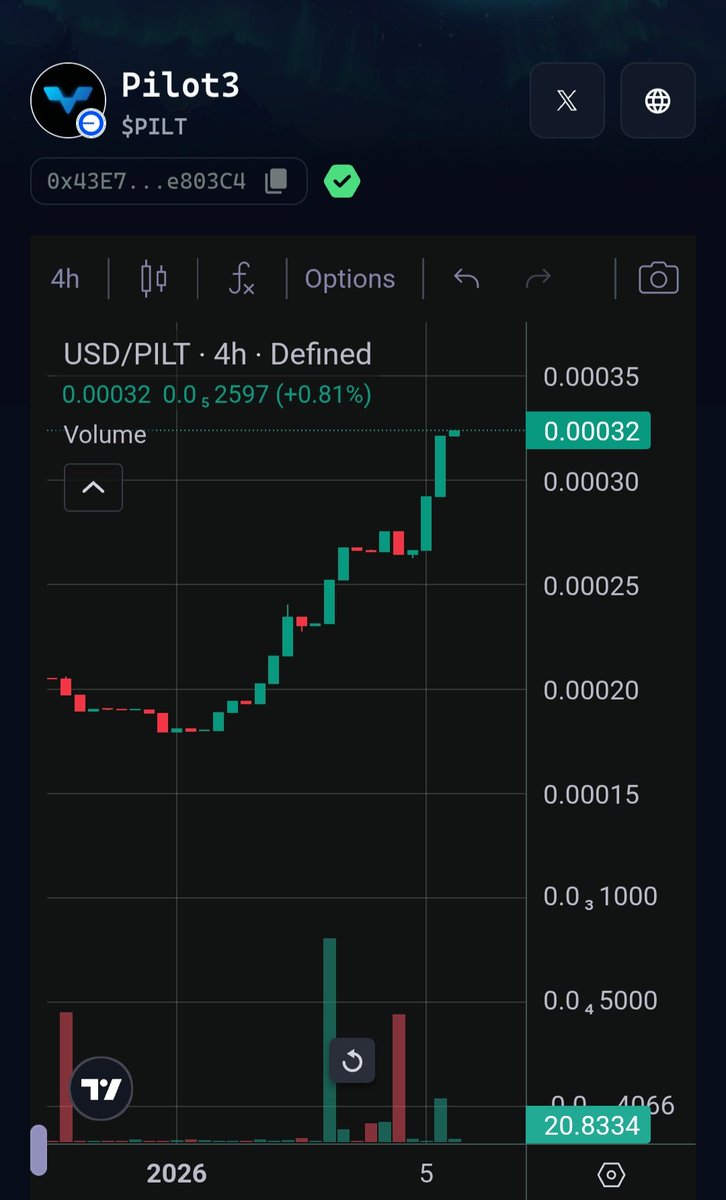 Crypto Nomad OG tweet media