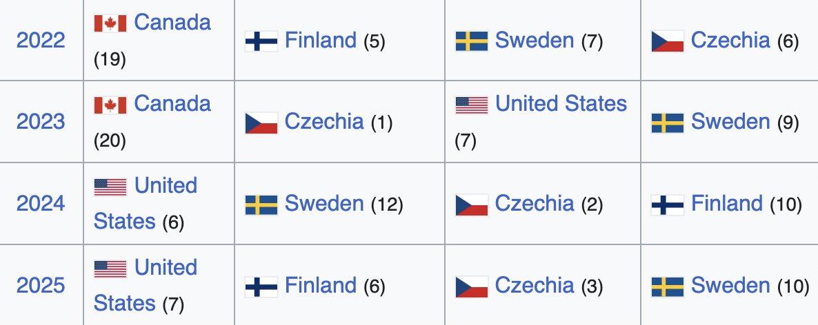 Michal Sirový 🇨🇿 tweet media