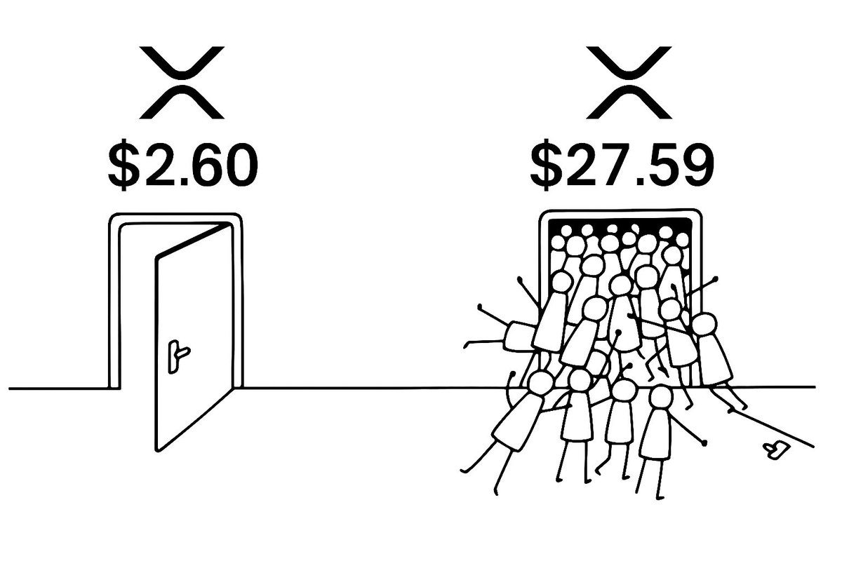 The next Ripple party will be with a new all time high for #XRP!

Accumulate and hold more $XRP, LFG 🚀 

Double your #XRP balance by playing DICE here: xmagnetic.org/dice/XRP+XRP?n…

It makes a lot of fun but be careful, always invest what you can afford to lose!!