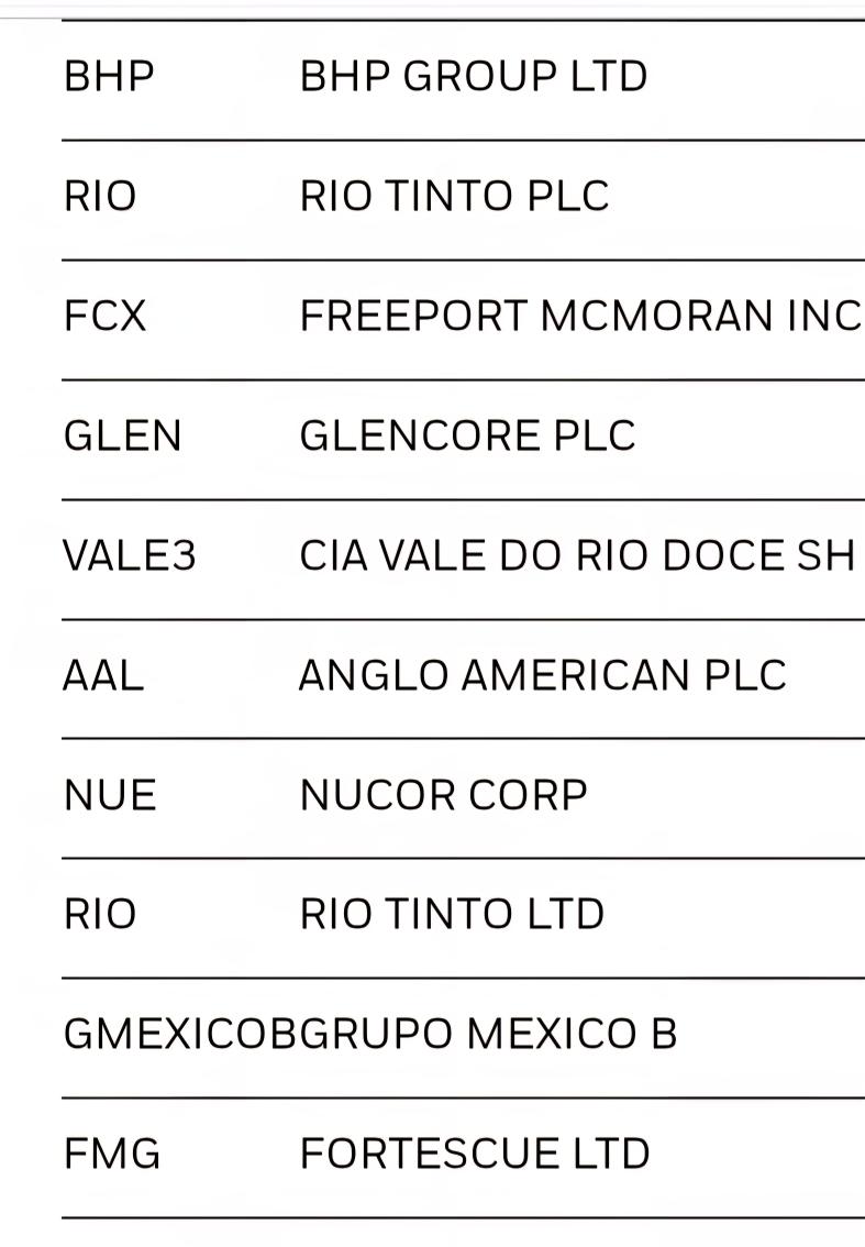 thadeucerqueira's tweet photo. @Investidoribov @grok @ografista @pauloAugusto272 BPIC39 - ETF de empresas de mineração.

Essas são as maiores posições do ETF. 

Para mais detalhes: https://t.co/wRsa57XTbK

O que acha deste ETF @ografista 👁 https://t.co/neRnoqEtqW