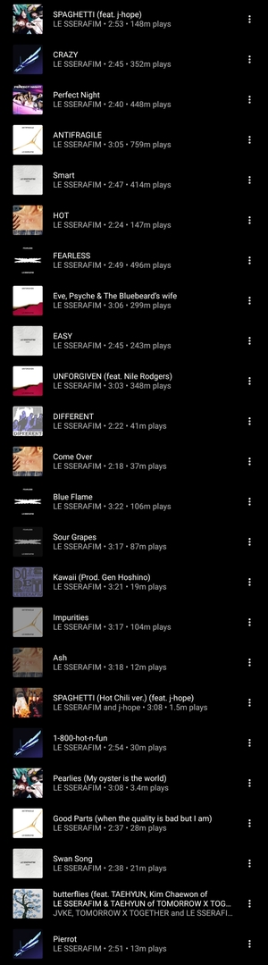 🐣

What i like about LE SSERAFIM is their song mostly liriknya soal Women Empowerment ya? Kalo engga, mereka telling their own story, their hardship, loving themselves, embrace their flaws. Mana seru bgt discography nya ga stuck di satu genre😭🫶🏽