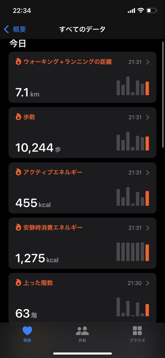 ✩.*˚確認用✩.*˚ nicho★さん専用ページ♡ おやすみ 皆様、今日も頑張りましたね 明日もその調子でファイト