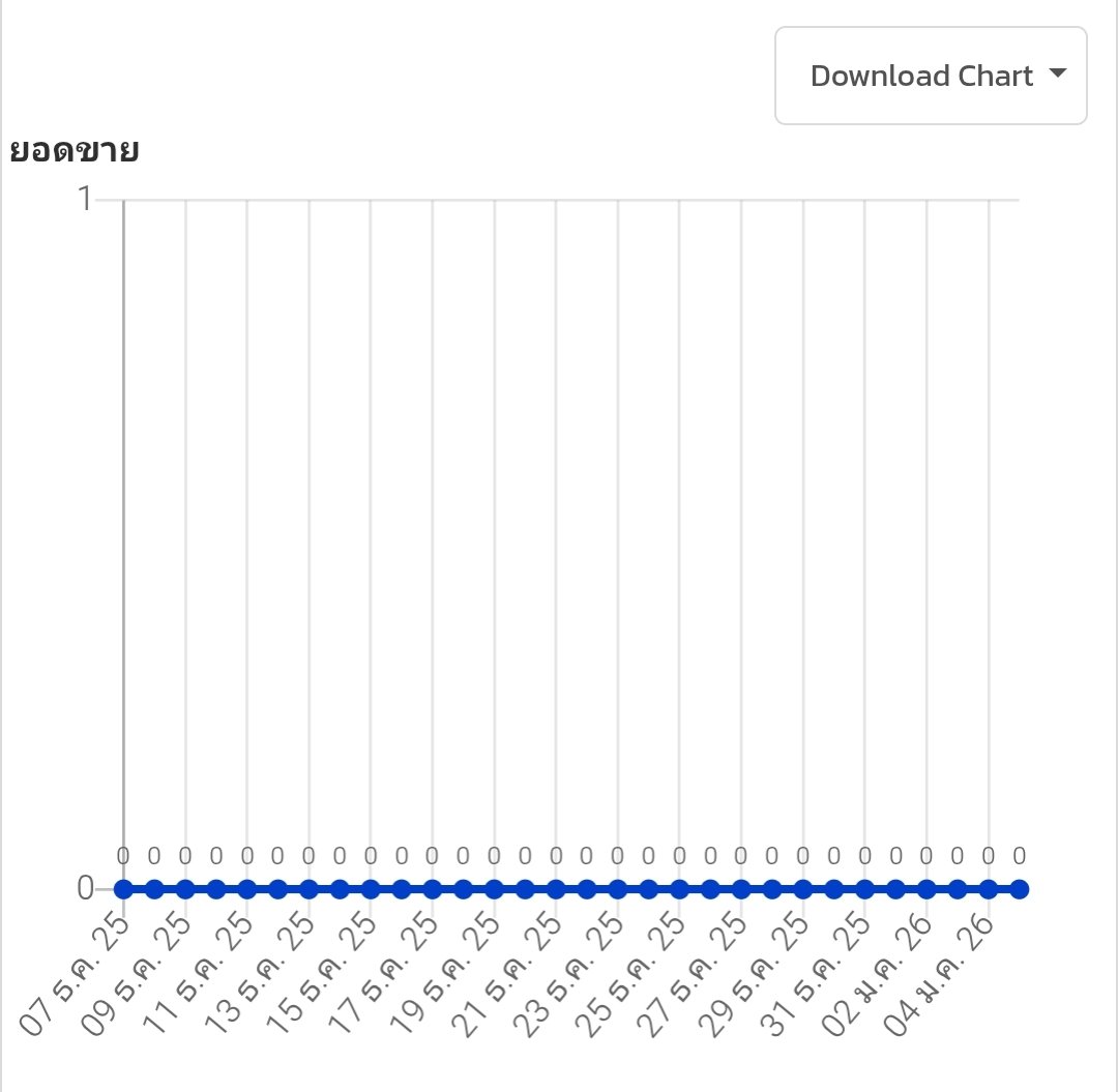 MyNiltara's tweet image. 0 โหลดในวันนี้ อาจจะเป็น 100 โหลดในวันหน้า ตราบใดที่ยังไม่เลิกเขียน

สู้ฮับบบ 💪💪💪