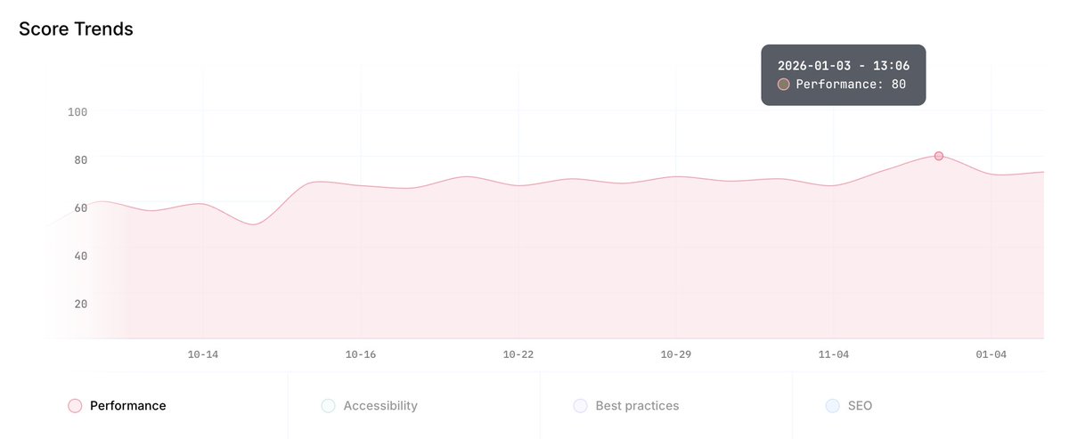 m@ttias ⚡️ tweet media