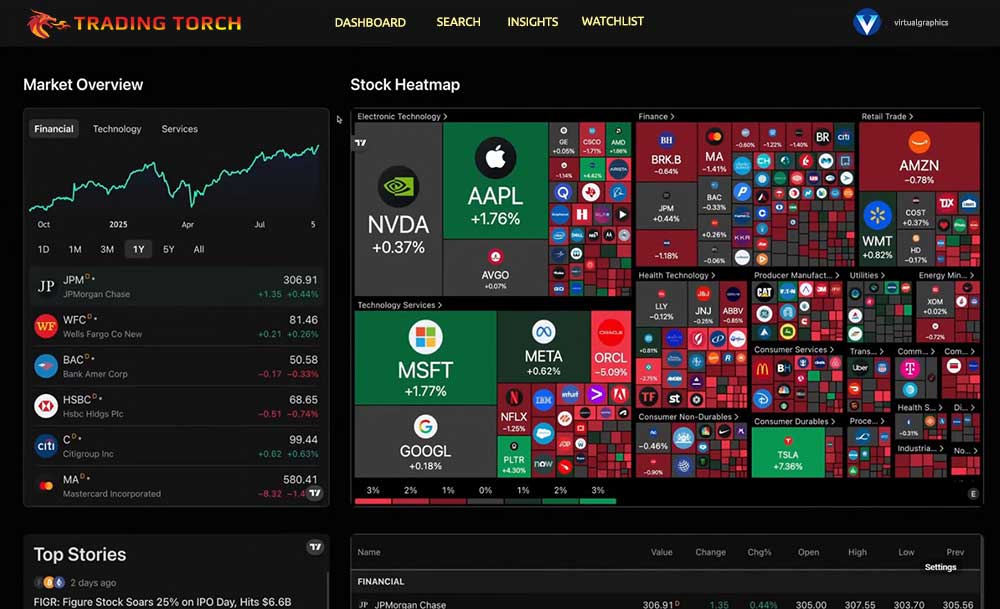 Trading Torch tweet media