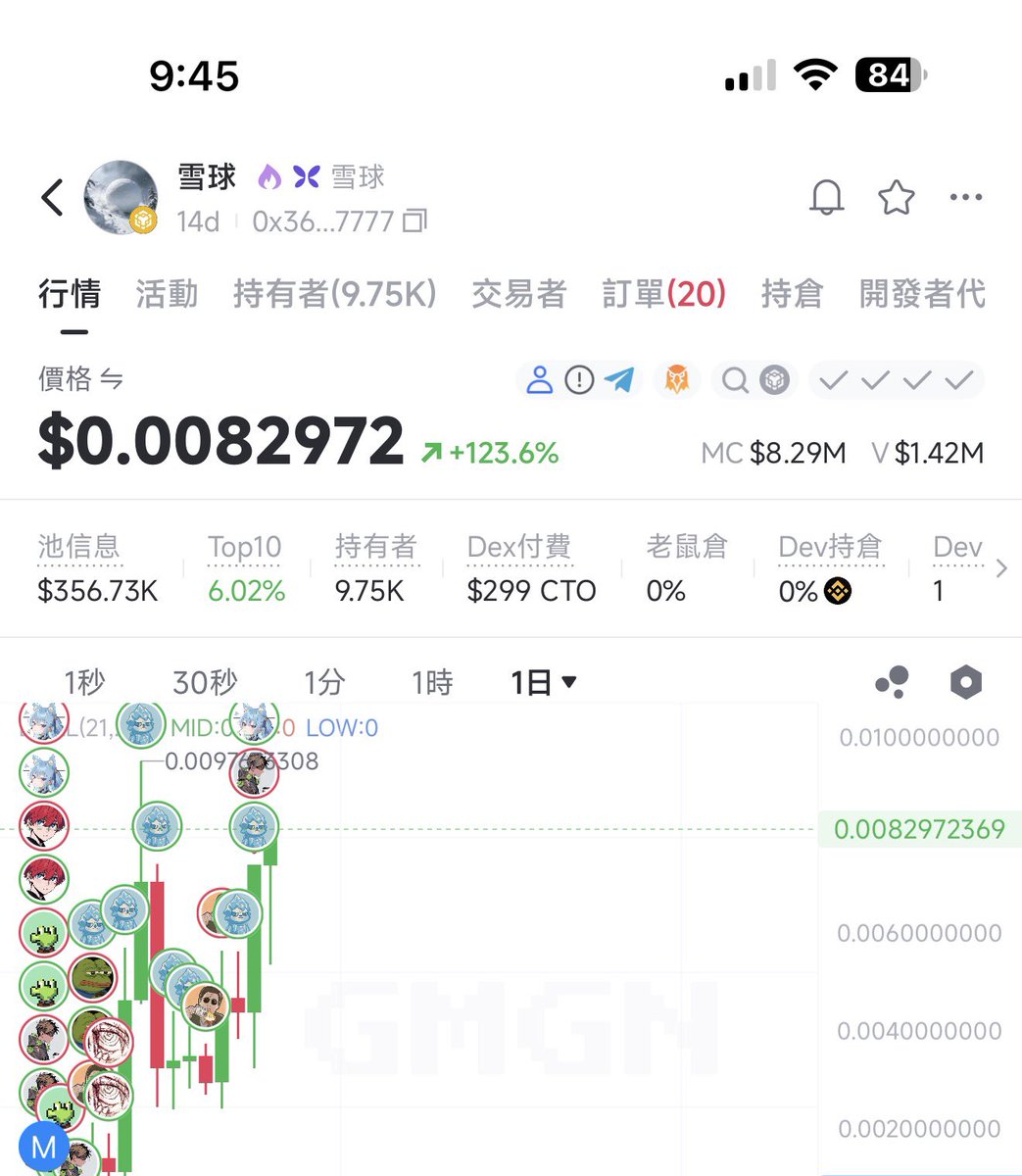 0xBclub's tweet photo. 雪球的家人們終於熬出頭了，一口氣上了三個所，雖然都是小所，但也算是一個小小里程碑。

不過我還是比較期待什麼時候能上幣安 Alpha🤣

@cz_binance @binance @heyibinance https://t.co/H6pjCkV6Dt