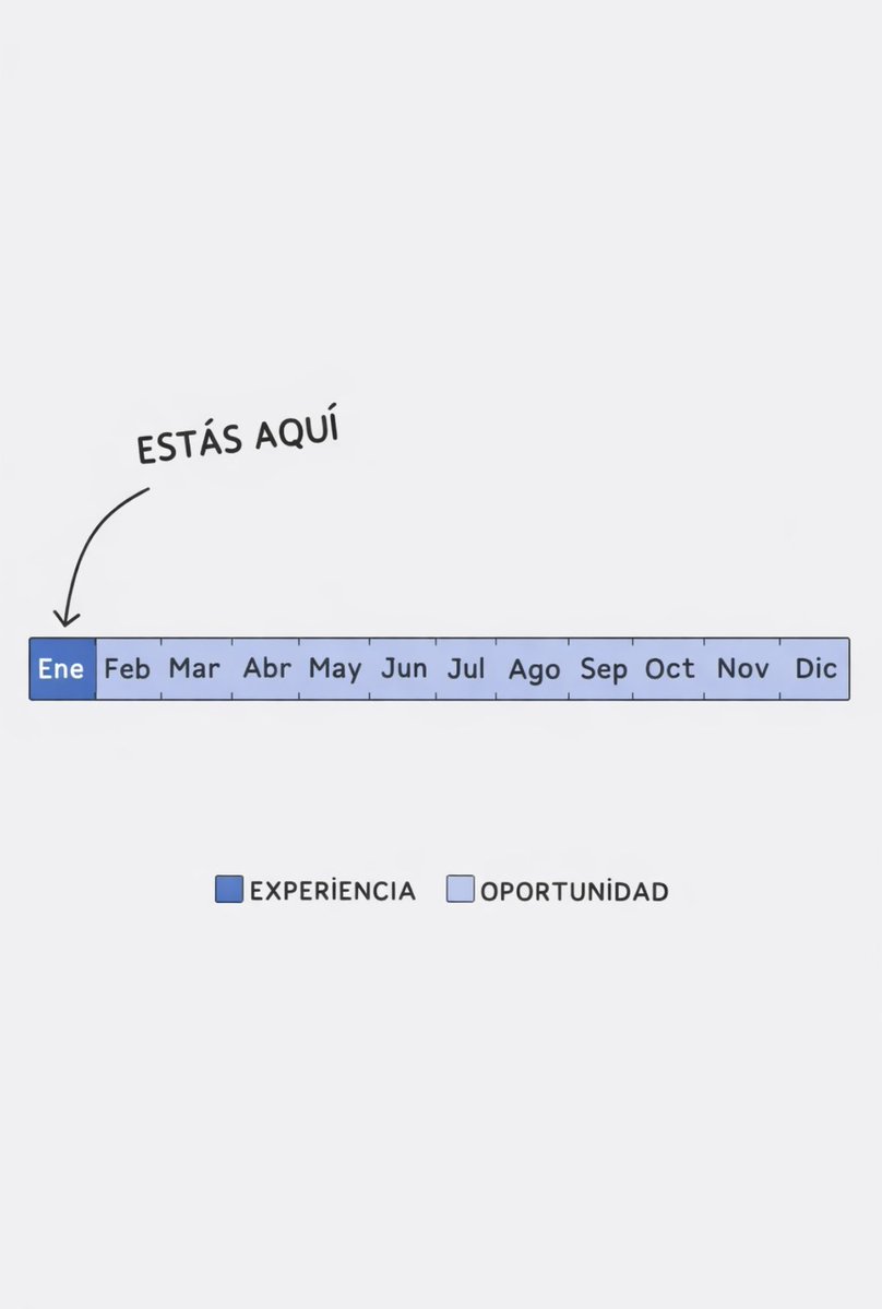 Valor Mental 🧠 (@valormental) on Twitter photo 