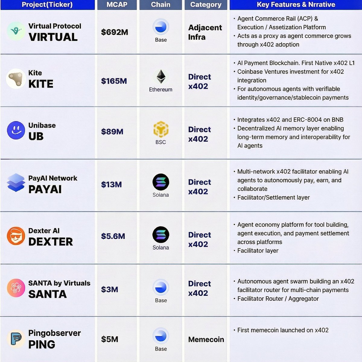 $PING | 1st x402 coin tweet media