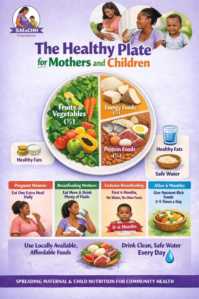 ShiktraF's tweet photo. SMaNCH Foundation- Shiktra MNCH Foundation works to improve maternal, newborn, and child health through nutrition education, healthcare strengthening, and community empowerment.

 Healthy Mothers • Healthy Children • Strong Community https://t.co/SkaT3AWS9y