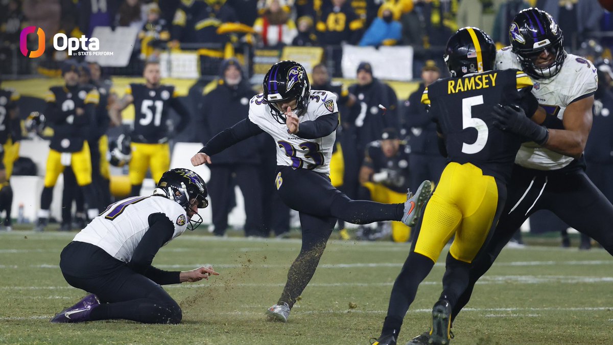 OptaSTATS's tweet image. There have been over 60,000 field-goal attempts in NFL history.

Tyler Loop's miss on Sunday night is the only one of those attempts that came as time expired in the fourth quarter in the final week with both teams' playoff hopes resting solely on the result of his kick.