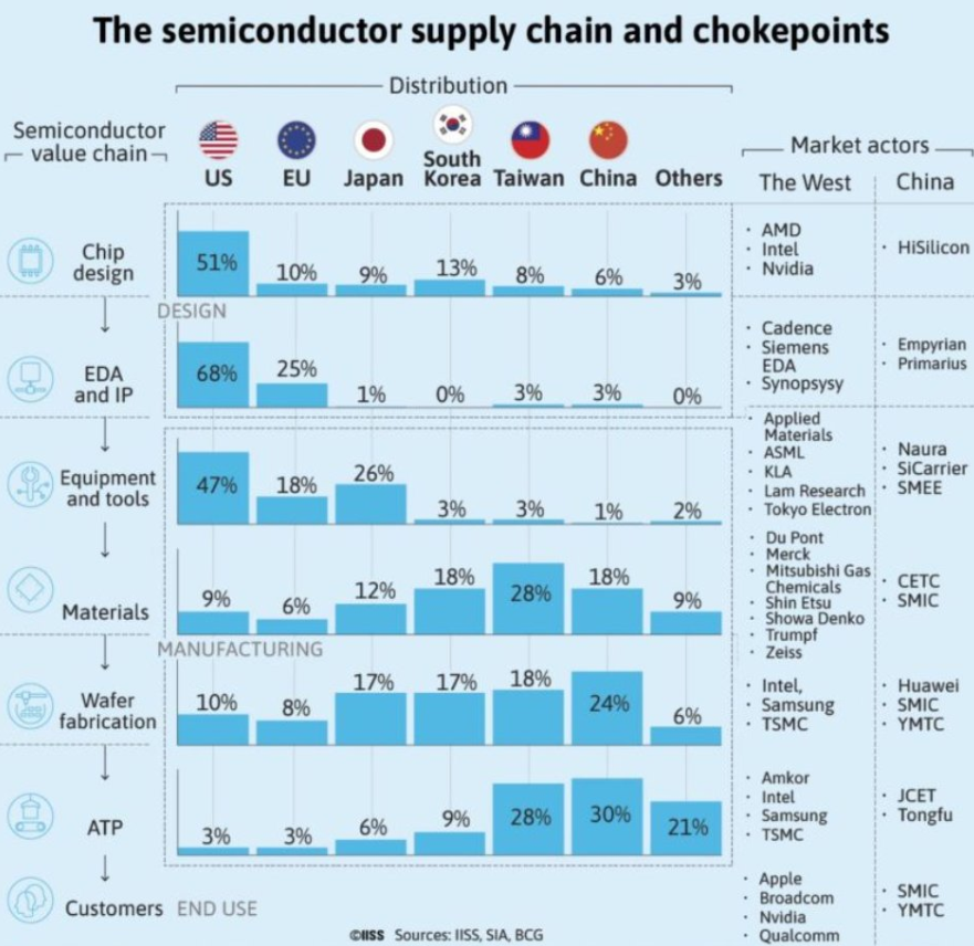 crazyoption's tweet image. SMEE 上海微电子
YMTC 长江存储 （紫光国微）
NAURA 北方华创
JCET 长电科技