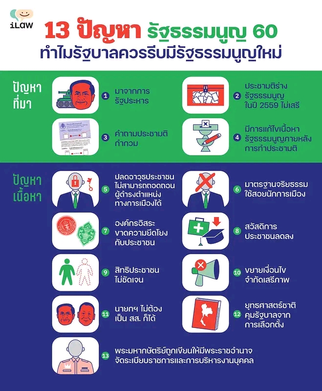 #สลิ่ม ถามกันว่า "จะแก้รัฐธรรมนูญทำไม"

- พวกที่ #แก้รัฐธรรมนูญ มากที่สุดคือ พวก #รัฐประหาร #ลุงตู่ ที่พวกเมิงเชียร์นั่นแหละครับ

- #นักการเมือง เลือกตั้งเข้ามาตามระบบกติกา #ประชาธิปไตย ไม่ได้มาตั้งคณะยึดอำนาจ ฉีกทิ้งเขียนเองแบบ #เผด็จการ #คสช

- พวกโง่คงไม่เข้าใจ😌
#รัฐธรรมนูญ