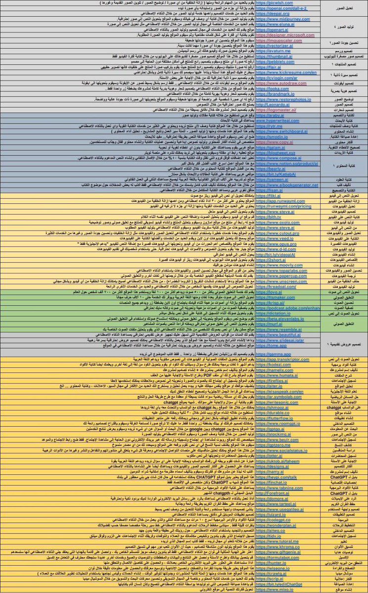 uox_ui's tweet image. ملف كل أدوات الذكاء الإصطناعي .. باللغة العربية مرتبة حسب التخصص والمجال ، الرابط 👇: