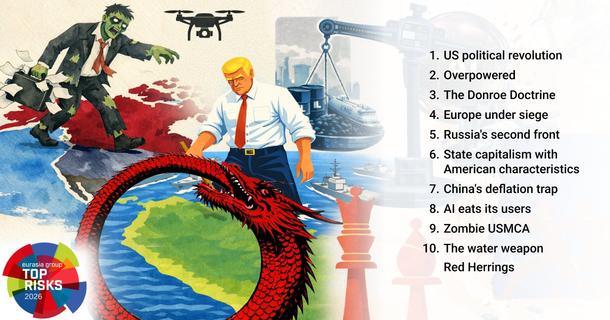 Eurasia Group tweet media