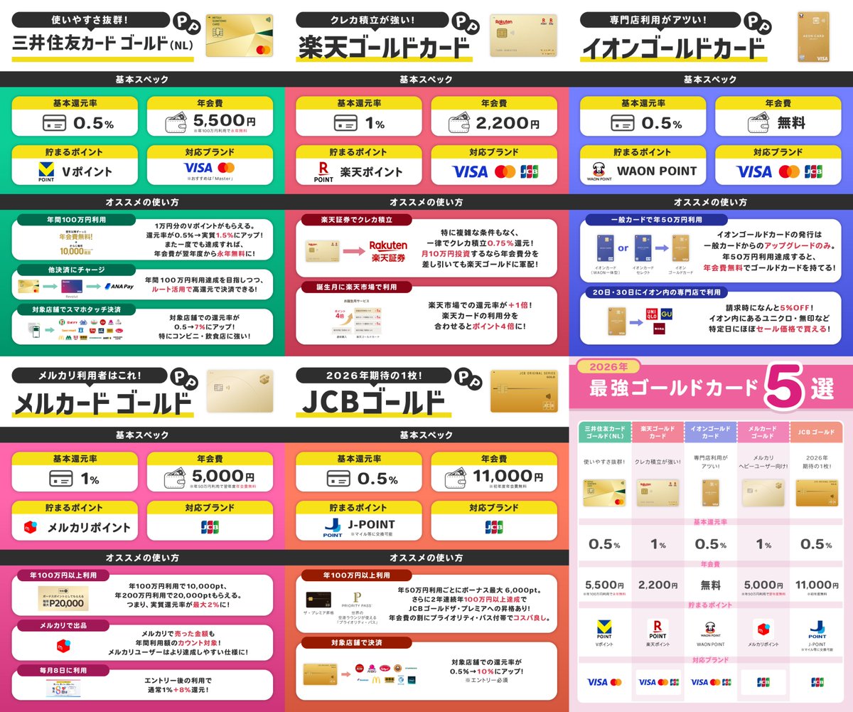 OTAKE＠ポイントだけで生活する男 tweet media