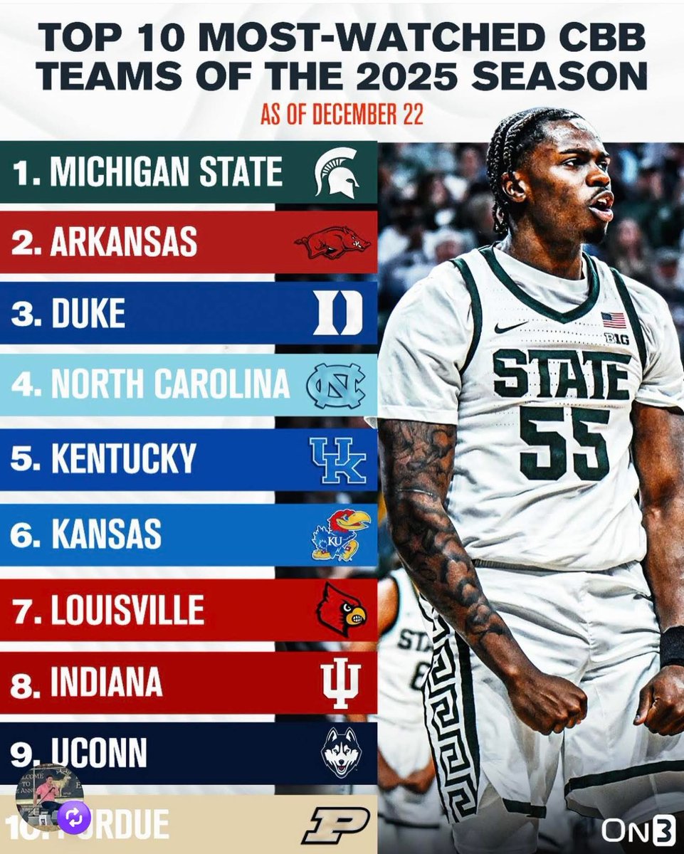 chrisbrewer10's tweet image. Just a bunch of blue bloods #wps