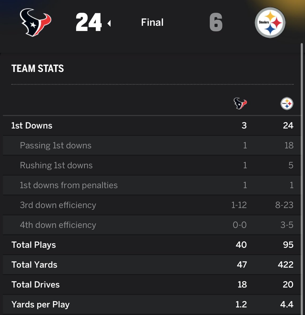 Stuckey2's tweet image. Houston-Pittsburgh 2002 one of the all-time greatest nfl box scores