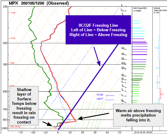 NWS Twin Cities tweet media