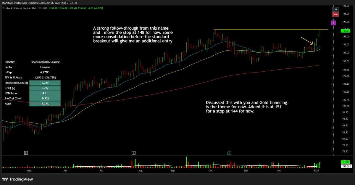 The_Chartist 📈 tweet media