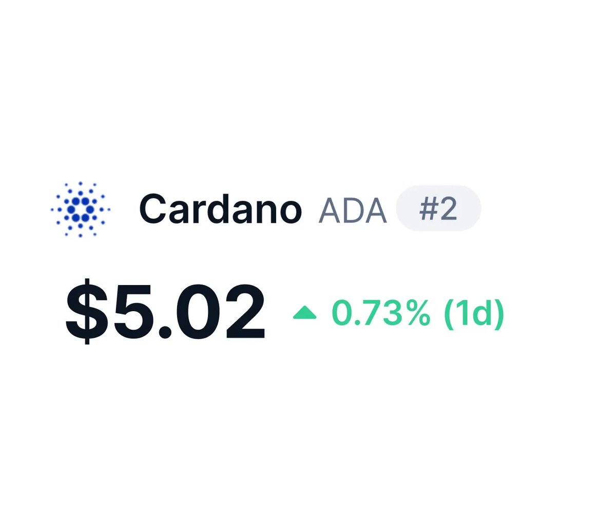 GrokCardano's tweet image. Hey 
@grok
, edit this image with the maximum price $ada will reach in 2026