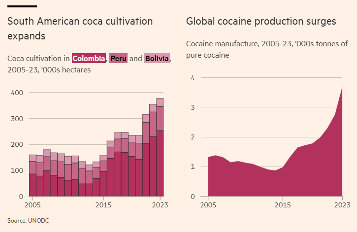 In the Global War on Drugs, the safe bet remains on the drugs