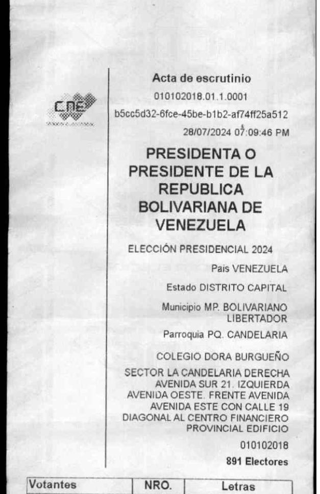 ggangix's tweet photo. Para los que llegan 17 meses tarde: Se puede acceder a TODAS las actas de 25.584 mesas(85%), incluidas miles donde Maduro ganó.

También a los videos de los conteos, con participación de la propia Fuerza Armada Venezolana.

https://t.co/M5oChbFiJh https://t.co/UN2z8bknk6