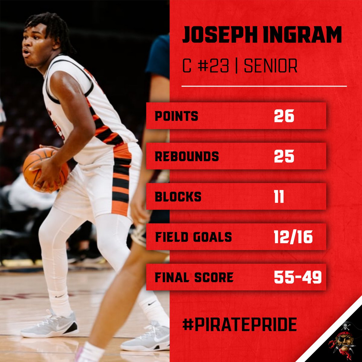 WCPiratesAD's tweet photo. ICYMI: The Pirates varsity basketball team played in the Cavs Elite Showcase. Senior center Joe Ingram had a dominant game and led the Pirates to a 55-49 win over a very talented Ringgold team. The Pirates look to continue their 4-game win streak tomorrow night vs. Stebbins! https://t.co/hCBDdWd3yi