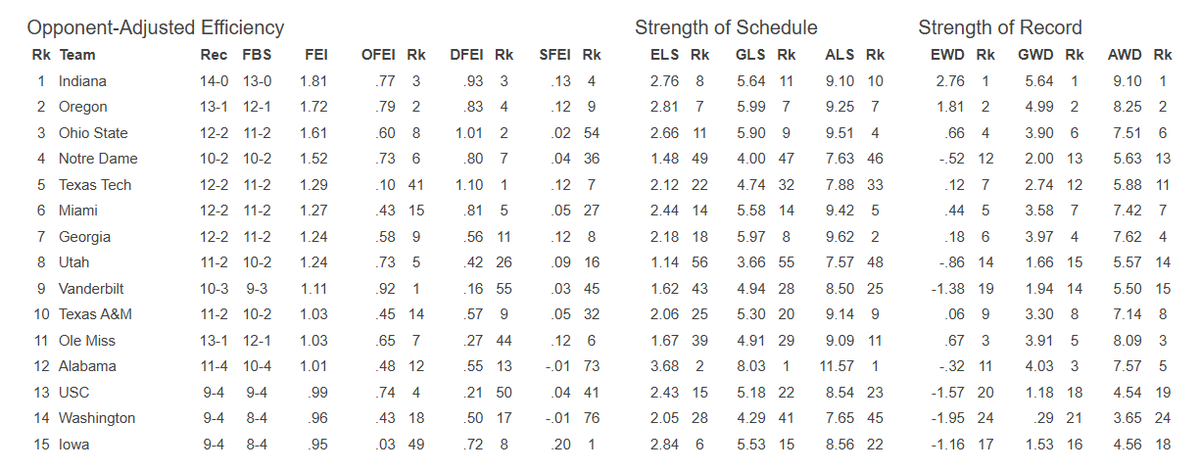 Going to be one heck of a game.
#NeverDaunted #GoDucks