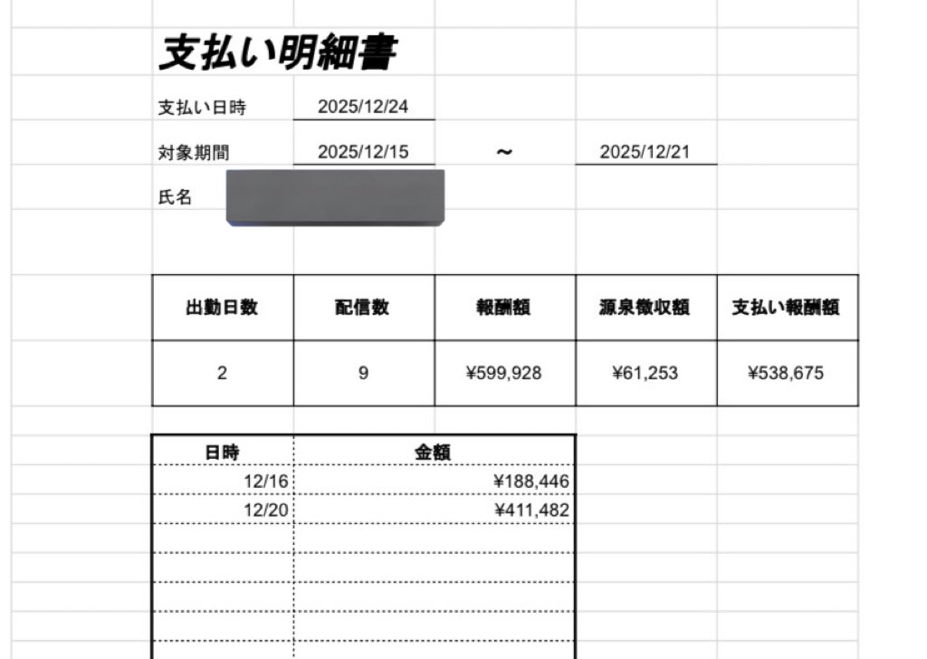 きゃんさま確認ページ♡ ✿ ピンクな気分(メイク) 最後はtattoo無し♡ . . . . #似顔絵 #似顔絵