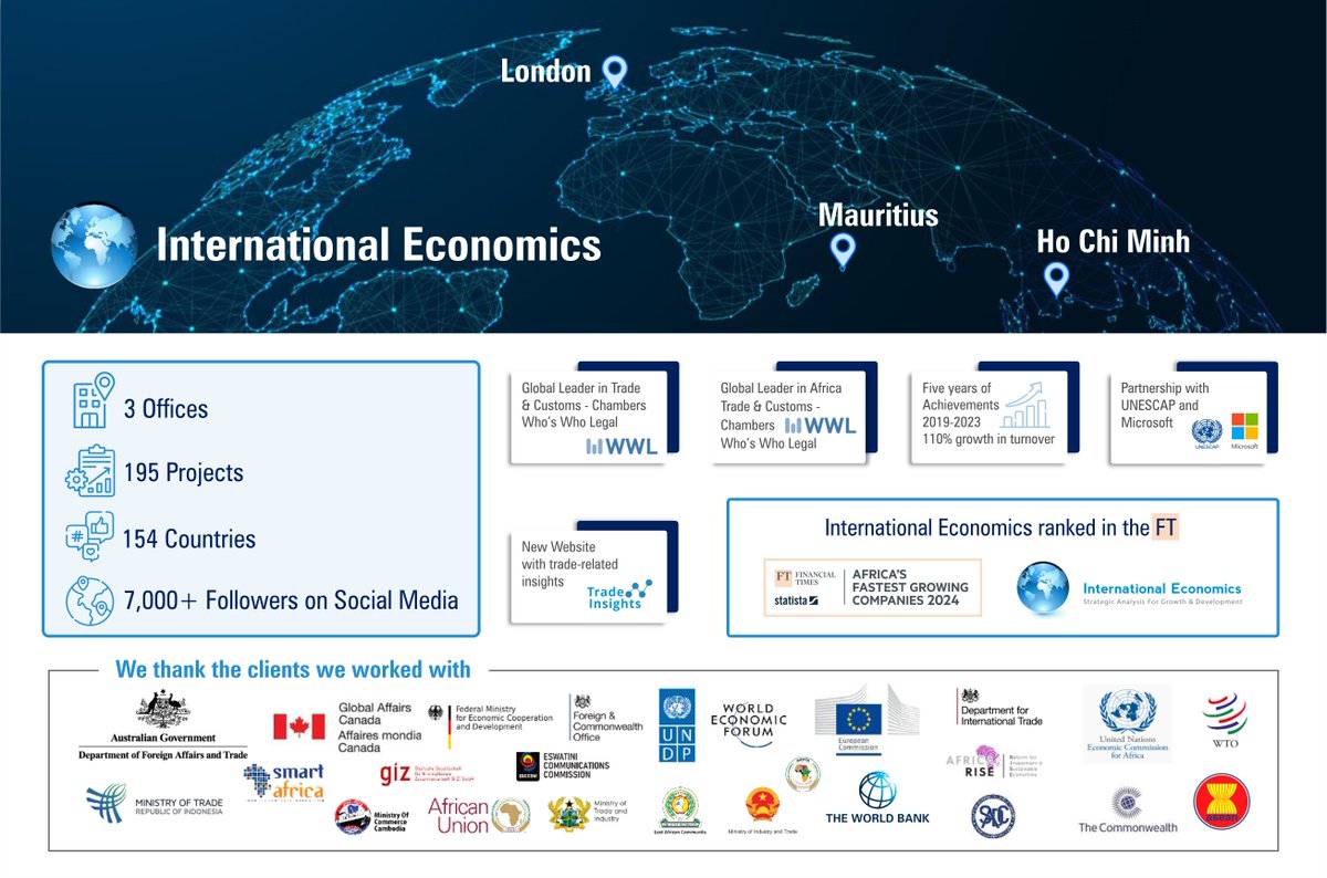 Intl Economics Ltd tweet media