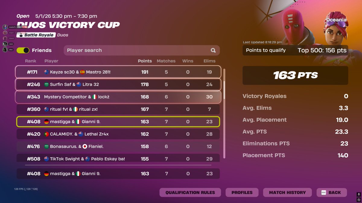 Masterfvcuh's tweet image. Qualified Finals + 48 pr 🏆