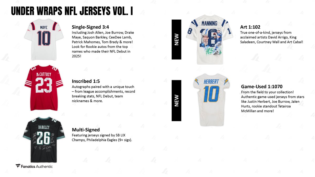 製品情報】 2026年1月15日 発売予定 🏈2026 FANATICS UNDER WRAPS NFL