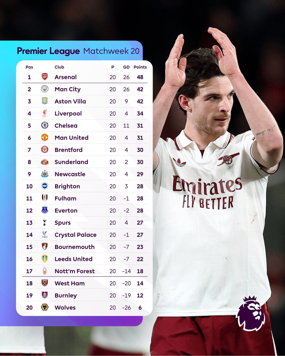 DAYO_ADEGBAMI's tweet photo. What if Aston Villa wins the league? https://t.co/bclwwfm1aU