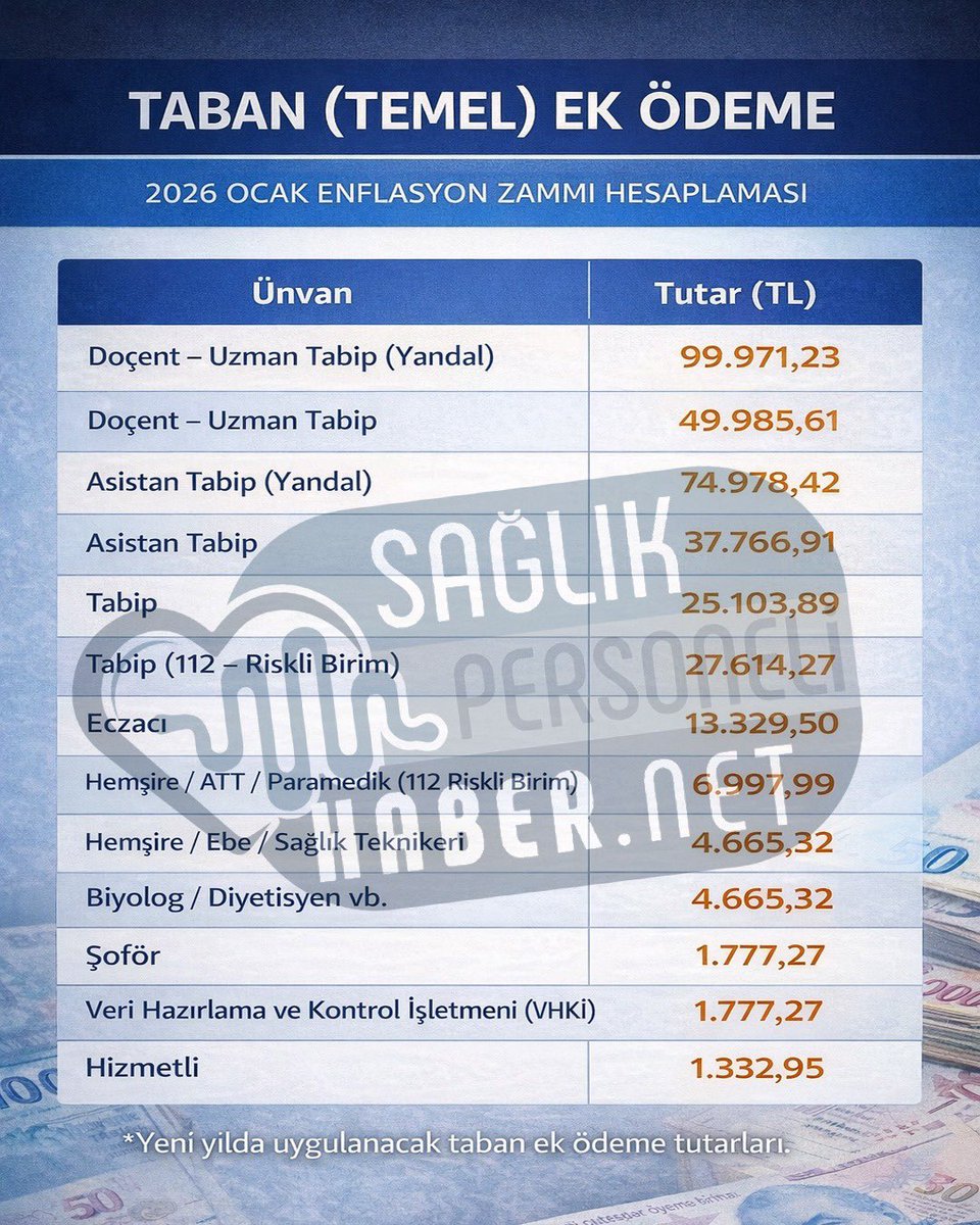 Personel Sağlık Personeli Haber.Net tweet media