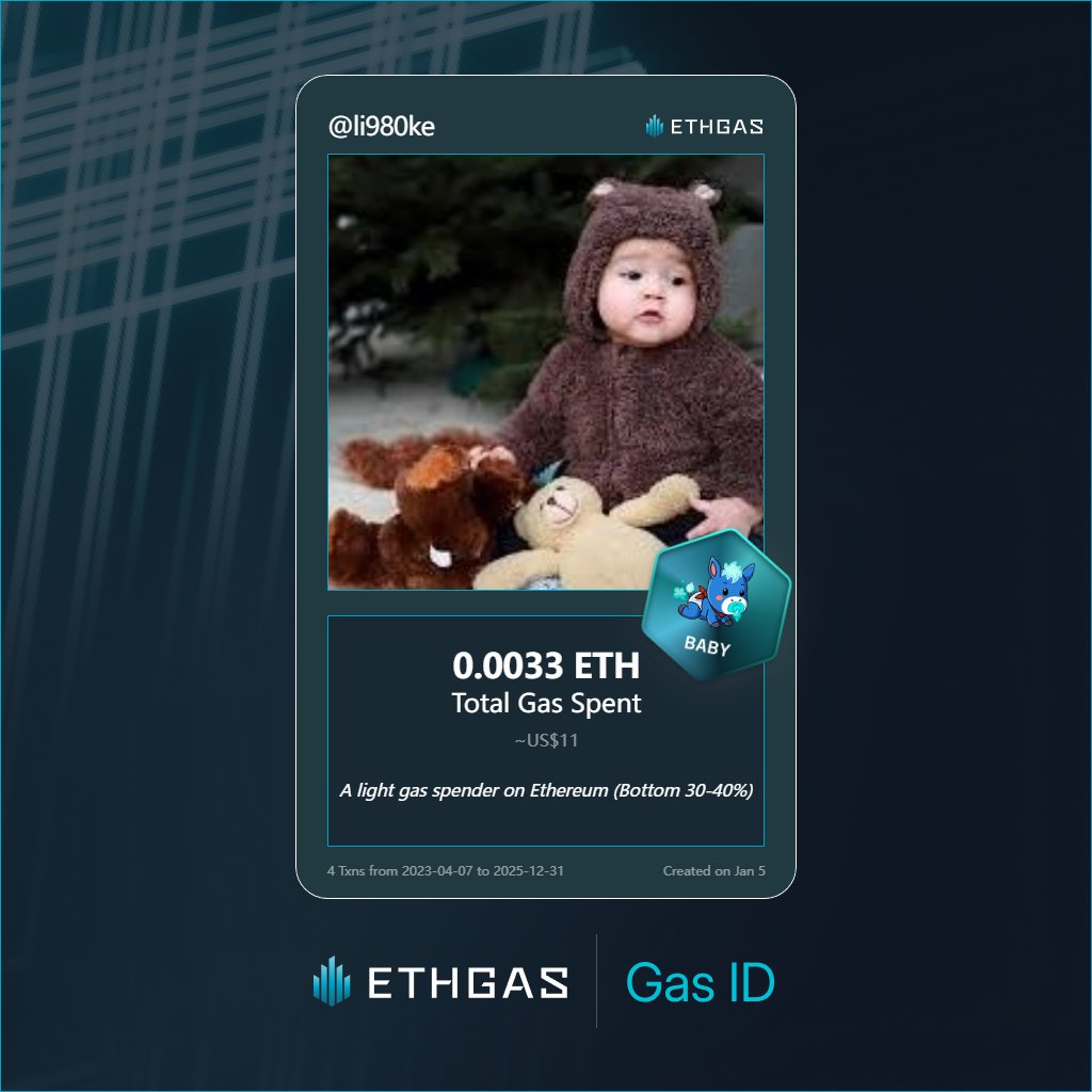 li980ke's tweet photo. Leveled up in the Great Gas Reckoning with ETHGas! 💪

Baby Jack status: 0.0033 ETH gas spent, 1 Beans earned—supporting the Gasless Future!

Claim your Gas ID at https://t.co/wxquQDQrFu https://t.co/GPemy5PzJ9