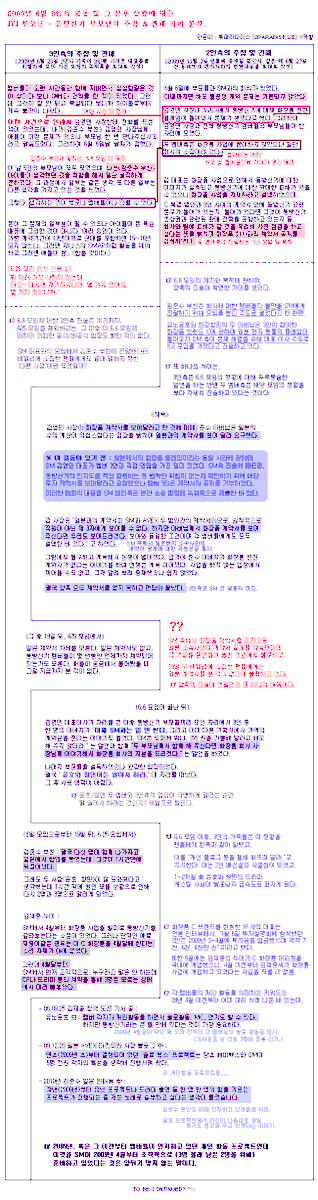 2009년 6.6모임(SM-5인 부모님 회동, 에이벡스의 문의로 화장품사업에 대해 논의하게 위해 모인 자리)의 전후 상황 및 양측 주장 분석 tvxqtime.com/47463