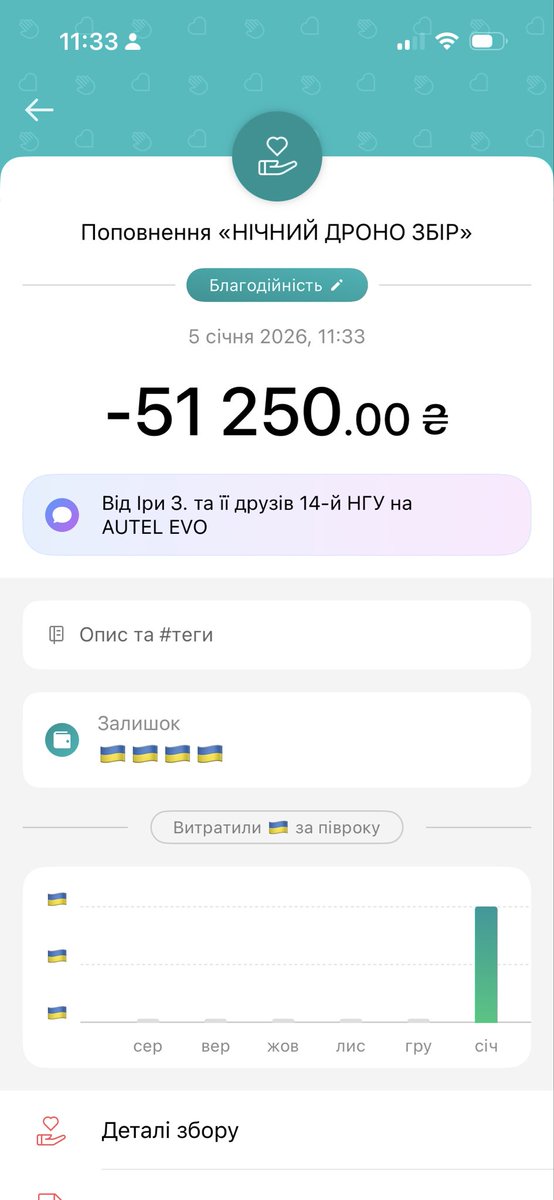 Друзі, спільними зусиллями нам вдалось зібрати 51250 грн.
Дякую велике за довіру й підтримку🫂
Банку розбила, кошти надіслала❤️