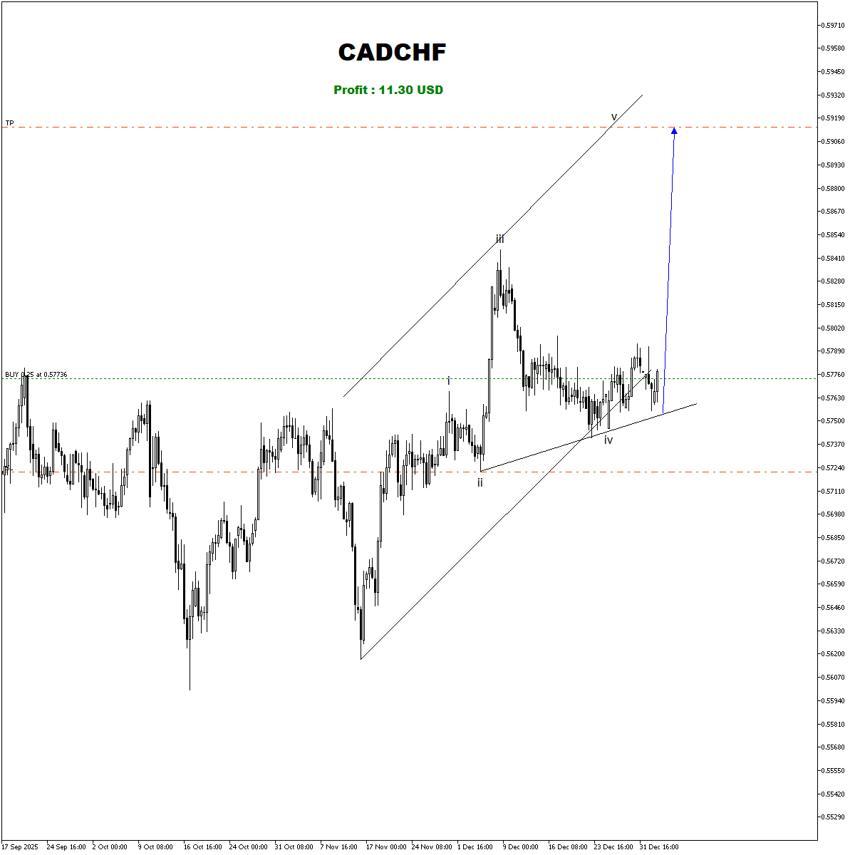 EterNaFx's tweet image. #cadchf #parite
yine yeniden.🚀