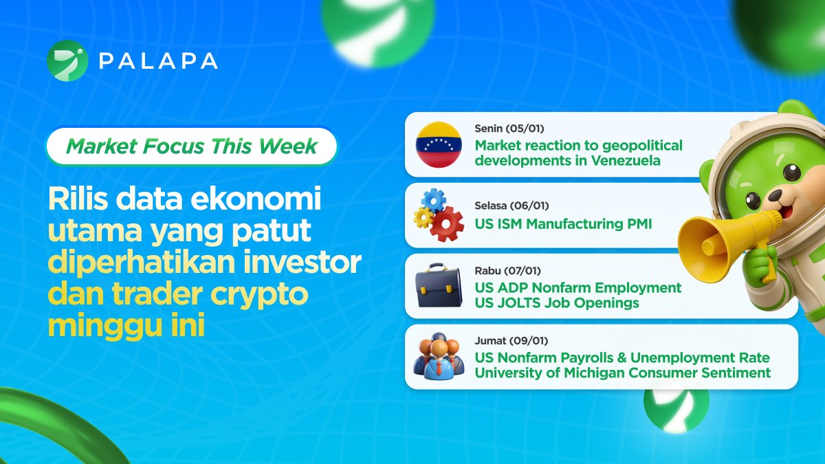 📊 Minggu ini, pasar global akan dipengaruhi oleh beberapa data ekonomi penting dari AS yang berpotensi memicu volatilitas di saham, USD, dan crypto.

Stay alert, manage your risk, and always DYOR.

Follow <a href="/tokenpalapa_/">Palapa Token ($PLPA)</a> for weekly macro &amp; crypto insights 🚀

#Palapa #MarketUpdate