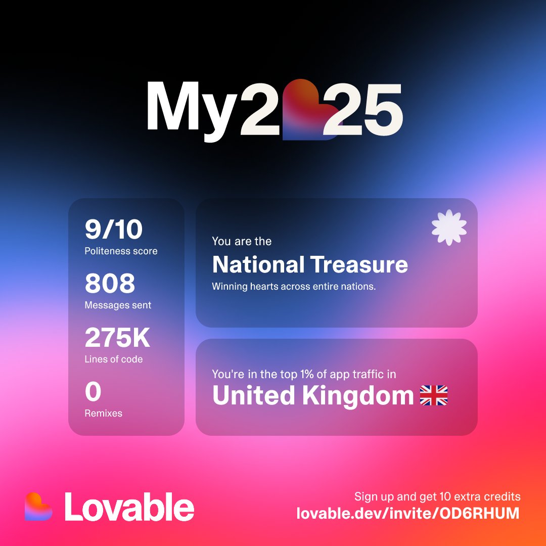 Honoured to be a national treasure.

I guess most vibe coded apps don't get that much traffic 😅