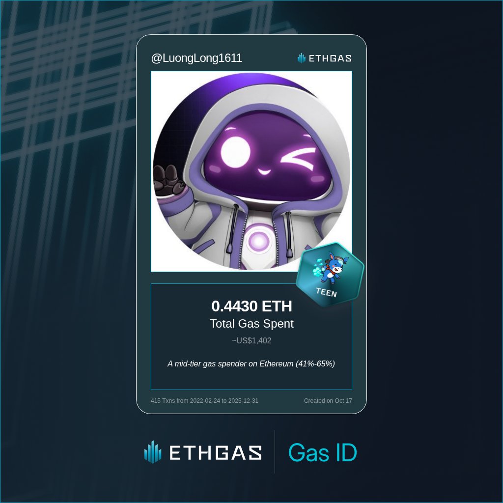 Leveled up in the Great Gas Reckoning with ETHGas! 💪

Teen Jack status: 0.443 ETH gas spent, 180 Beans earned—supporting the Gasless Future!

Claim your Gas ID at ethgas.com/community/gas-…