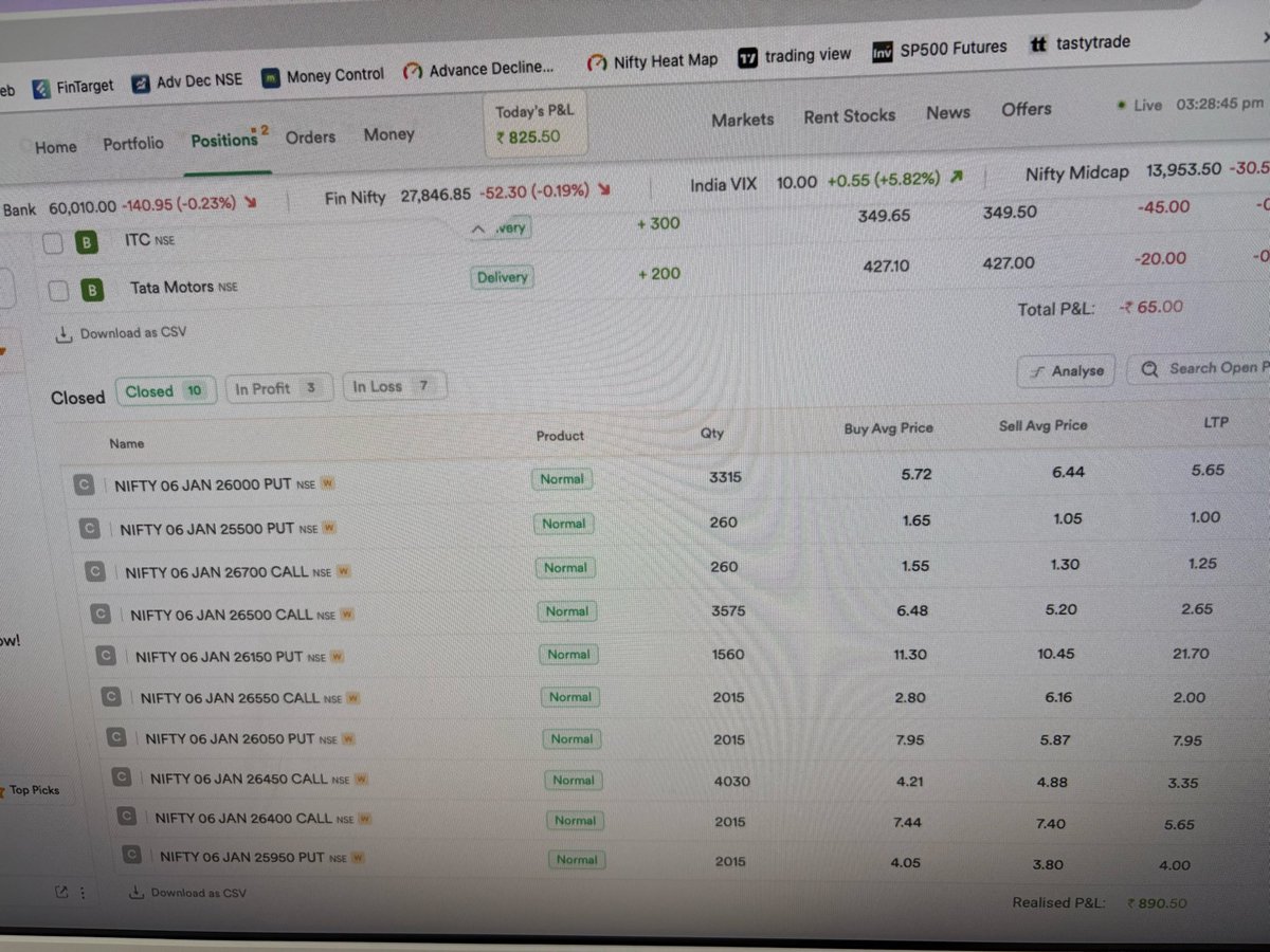 tcvreddy's tweet photo. ——————————————

💚💚 +  3 K  (1 K + 2 K )💚💚

05 - Jan - 2025 ( Monday )

Capital:  85 L

ROI:   0. 04%

Algo Trading - 1 DTE Nifty,
—————————————— https://t.co/ctY9zb2zZw
