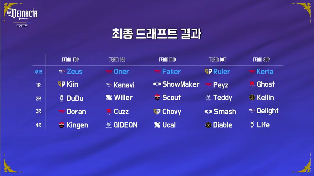 LCK 2026 Season Opening 드래프트 결과 안내 이미지