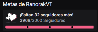 No he logrado llegar a los 3000 desde mucho tiempo.
Que triste.